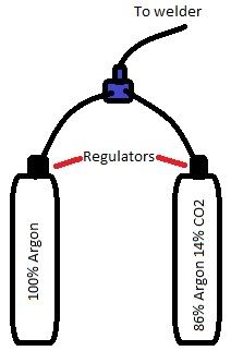 gasarrangement.jpg