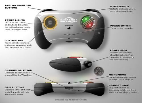 Forum Image: http://i441.photobucket.com/albums/qq134/Falcon_of_Fakku/nintendo-revolution-1.jpg