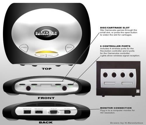 Forum Image: http://i441.photobucket.com/albums/qq134/Falcon_of_Fakku/nintendo-revolution-2-1.jpg