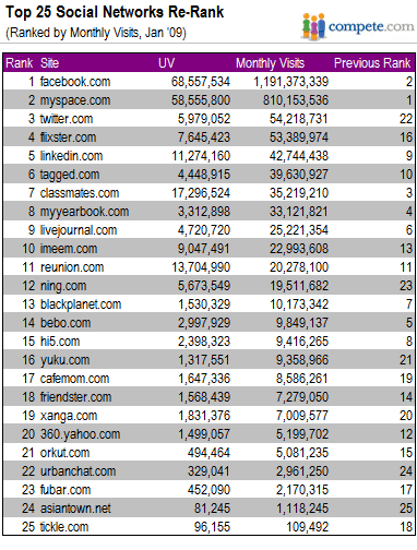 Top 25 De Las Redes Sociales Mas Usadas Top 25 De Las Redes Sociales Mas Usadas