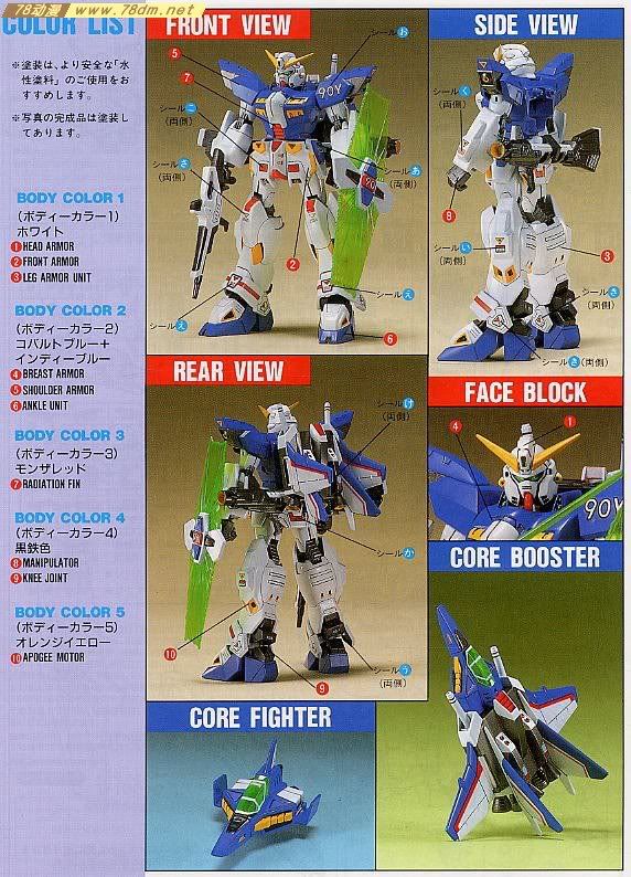 HG 高达F90/F91系列模型介绍 F90ⅢY 高达