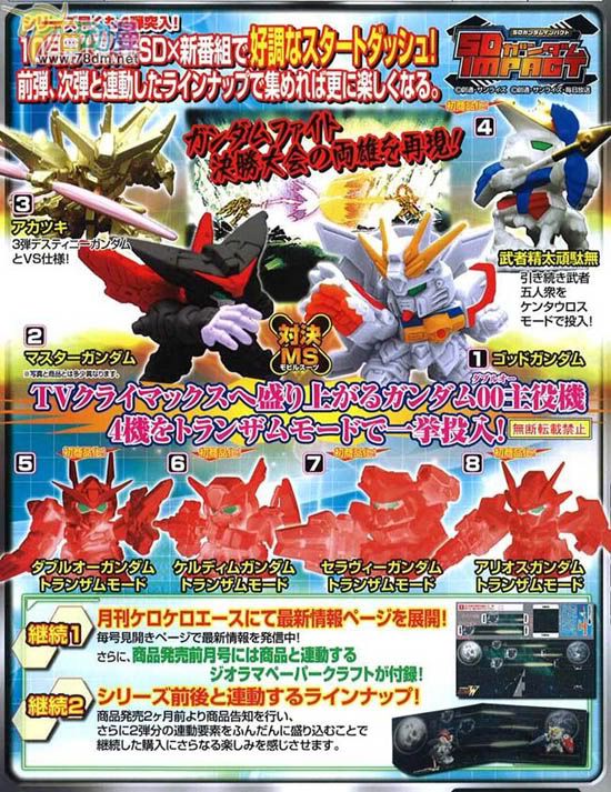 100yen扭蛋的新系列 SD Gundam Impact 04