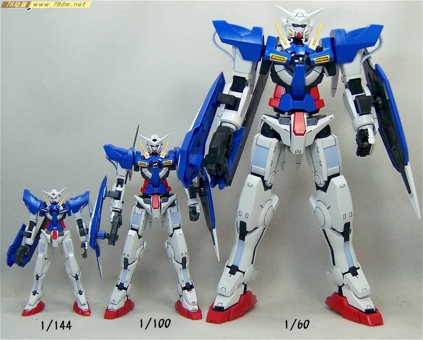 高达00 TV系列模型介绍 GN-001 GUNDAM EXIA 能天使高达