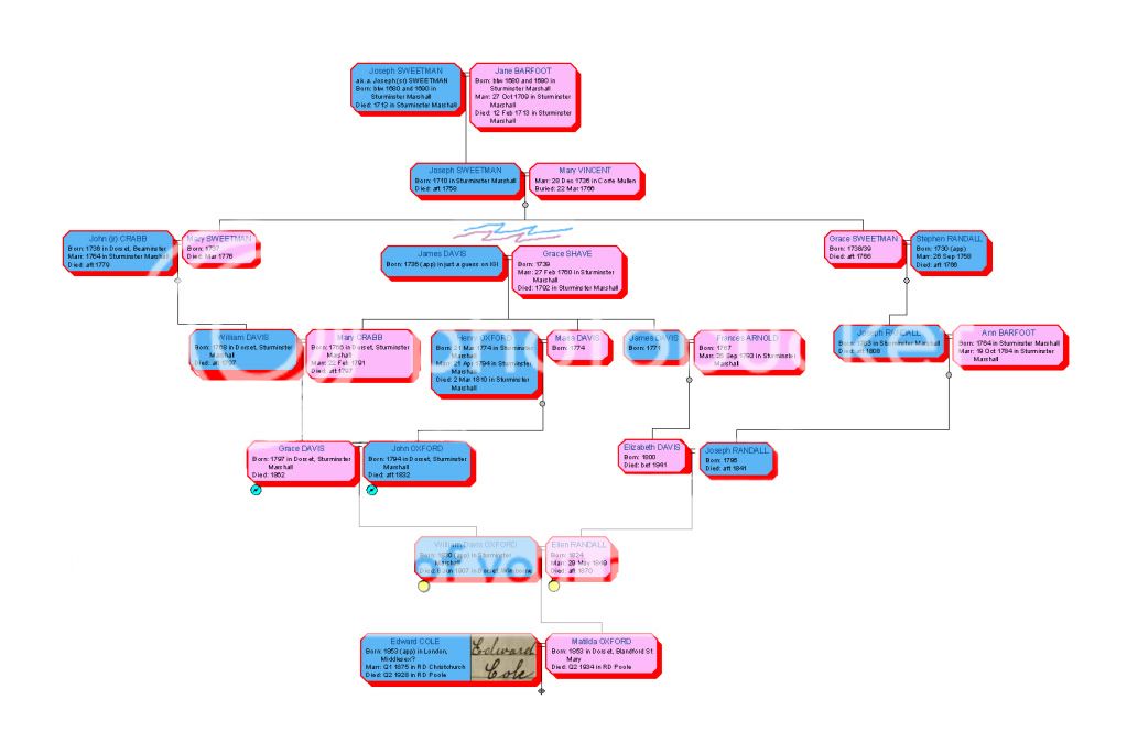 Family Tree - Matilda Oxford: kjthistory — LiveJournal